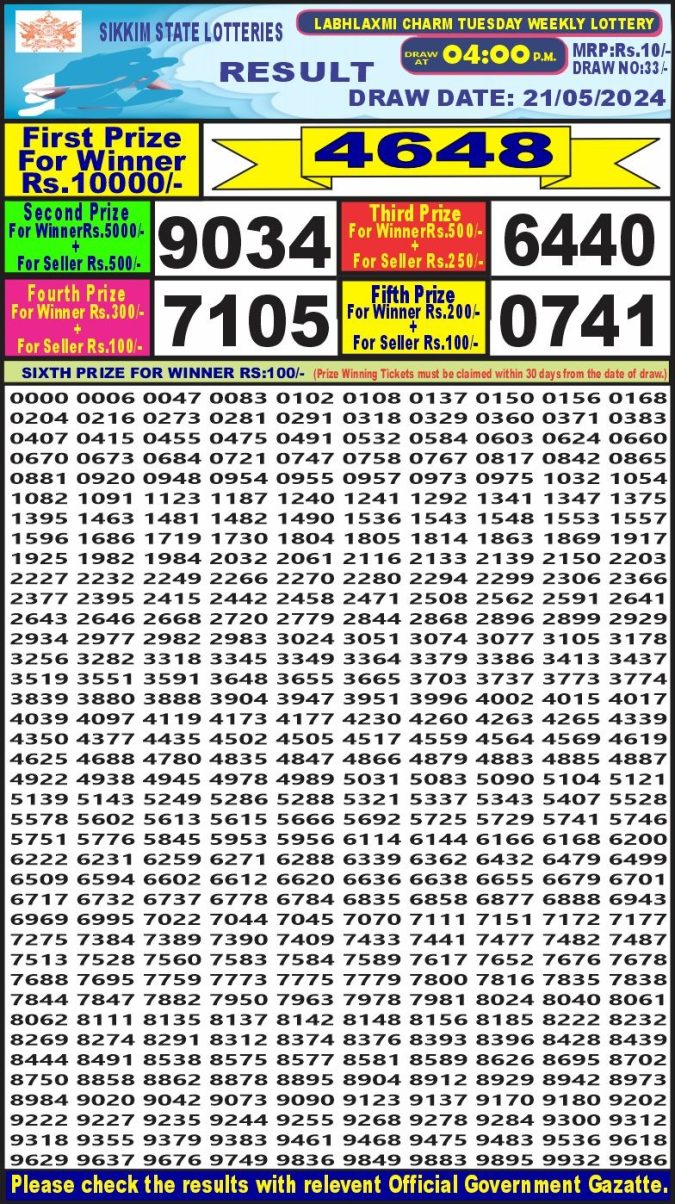 Lottery Sambad Today Result - 1 PM 6 PM 8 PM Results