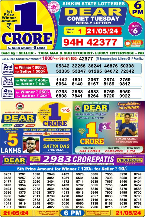 Lottery Sambad Today 2024