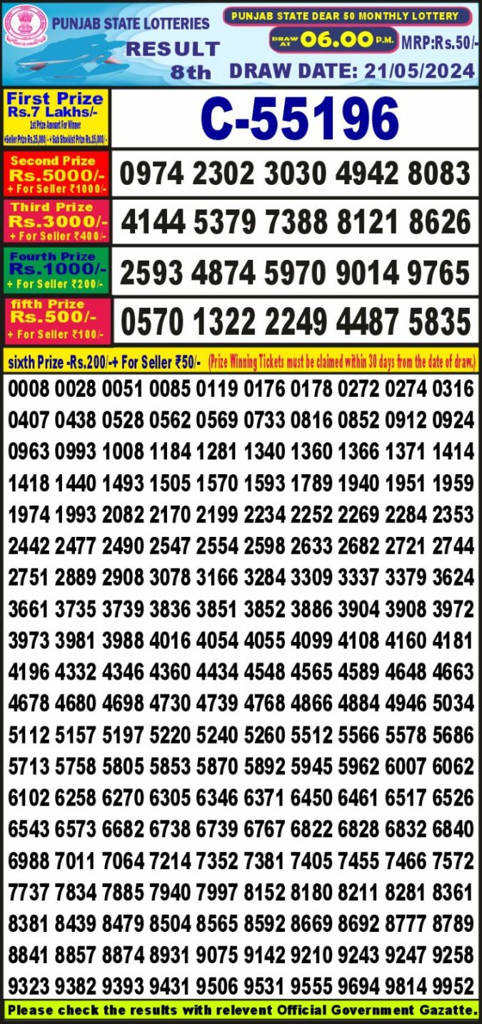Lottery Sambad Today Result - 1 PM 6 PM 8 PM Results