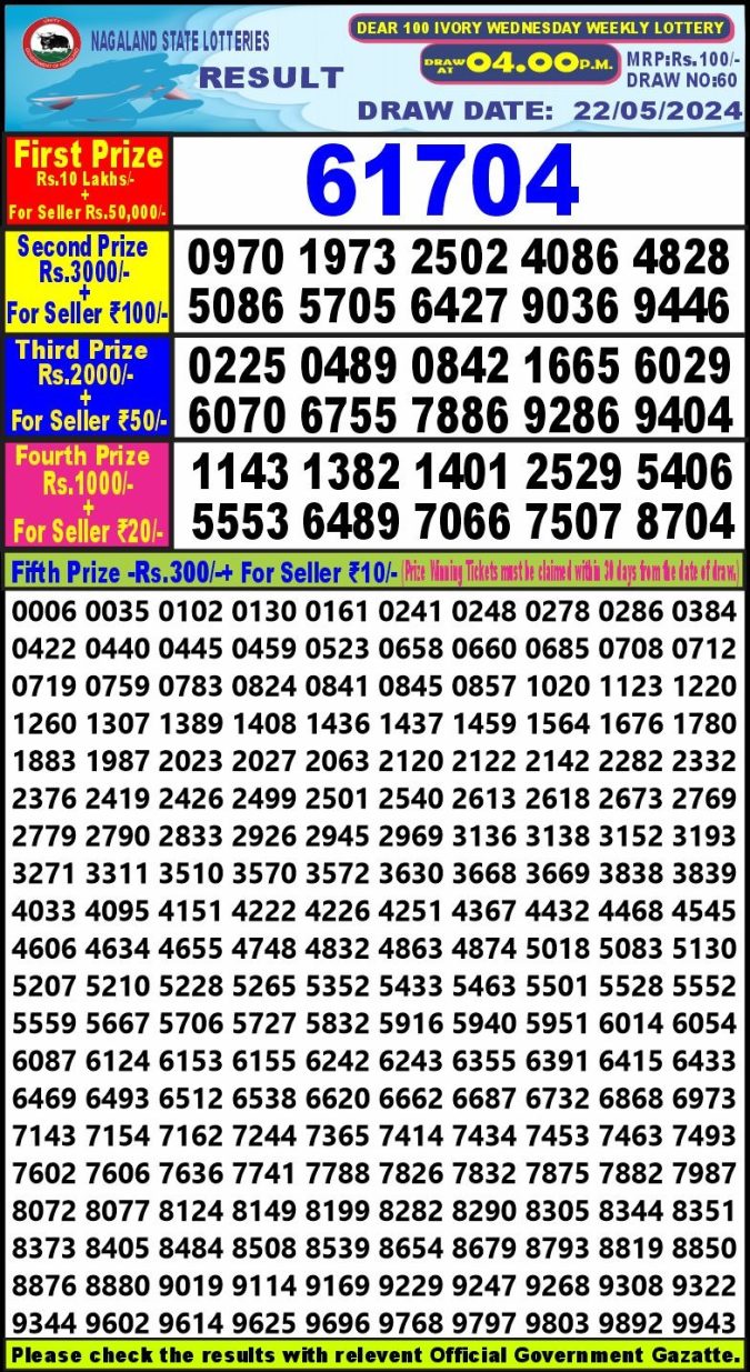 Lottery Sambad Today Result - 1 PM 6 PM 8 PM Results
