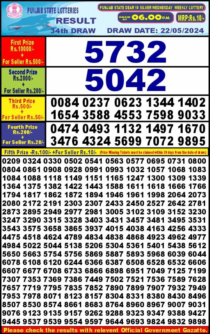 Lottery Sambad Today Result - 1 PM 6 PM 8 PM Results