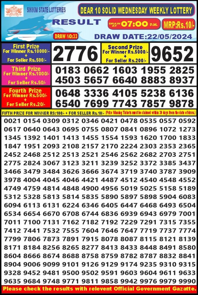 Lottery Sambad Today Result - 1 PM 6 PM 8 PM Results