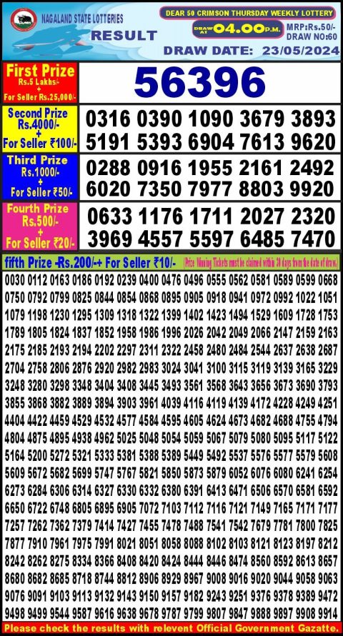 Lottery Sambad Today 2024