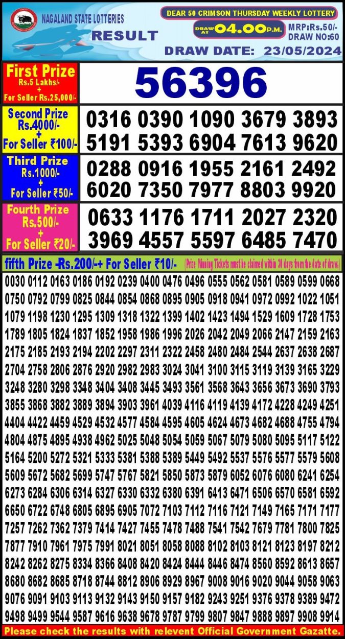 Lottery Sambad Today Result - 1 PM 6 PM 8 PM Results