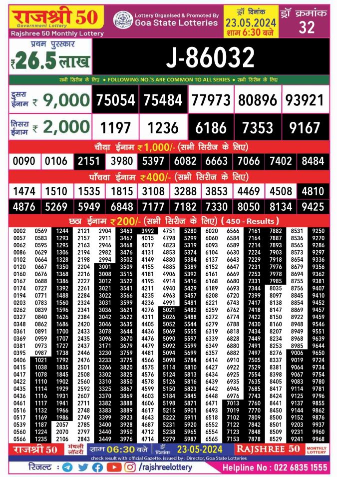 Lottery Sambad Today Result - 1 PM 6 PM 8 PM Results
