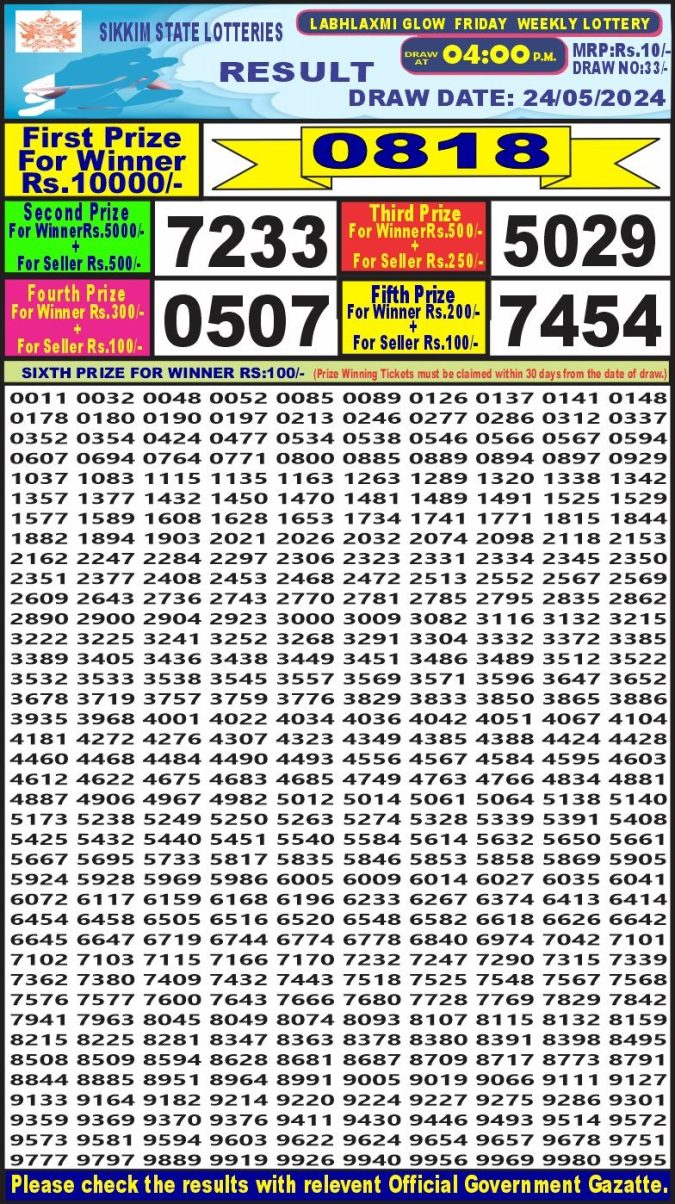 Lottery Sambad Today Result - 1 PM 6 PM 8 PM Results
