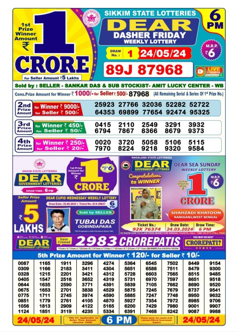 Lottery Sambad Today 2024