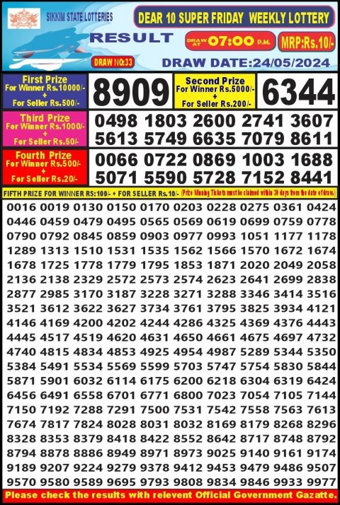 Lottery Sambad Today 2024