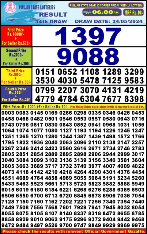 Lottery Sambad Today 2024