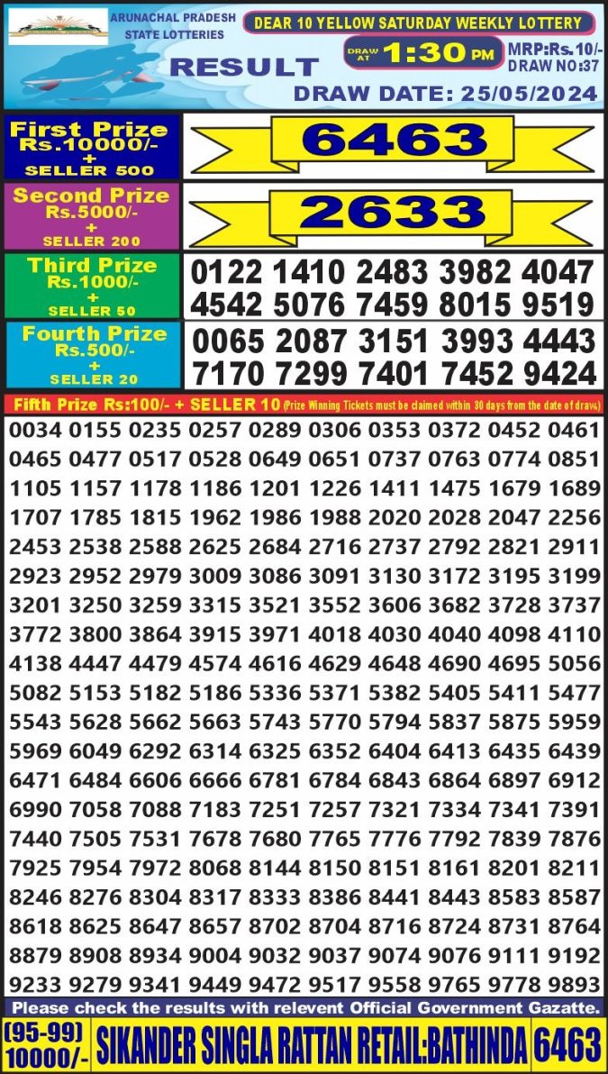 Lottery Sambad Today Result - 1 PM 6 PM 8 PM Results