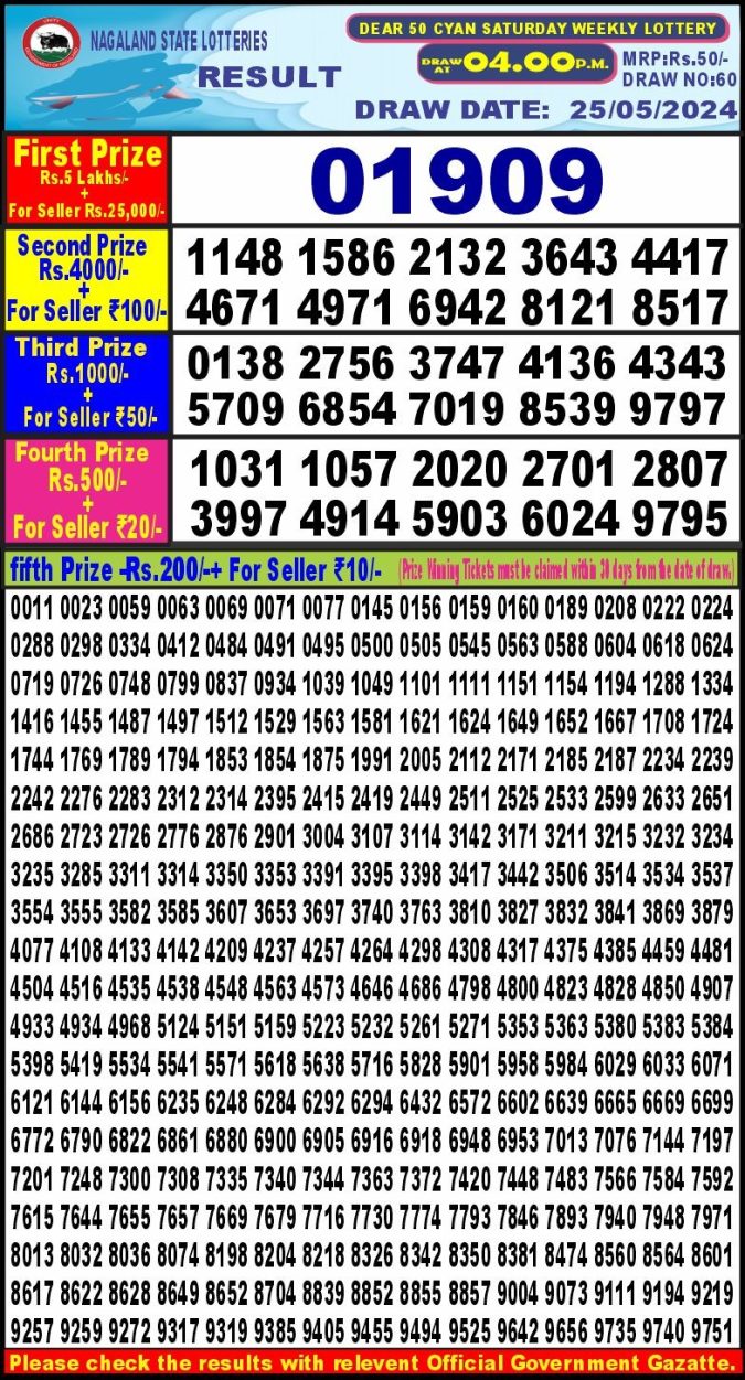 Lottery Sambad Today Result - 1 PM 6 PM 8 PM Results