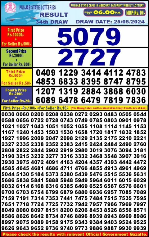 Lottery Sambad Today 2024