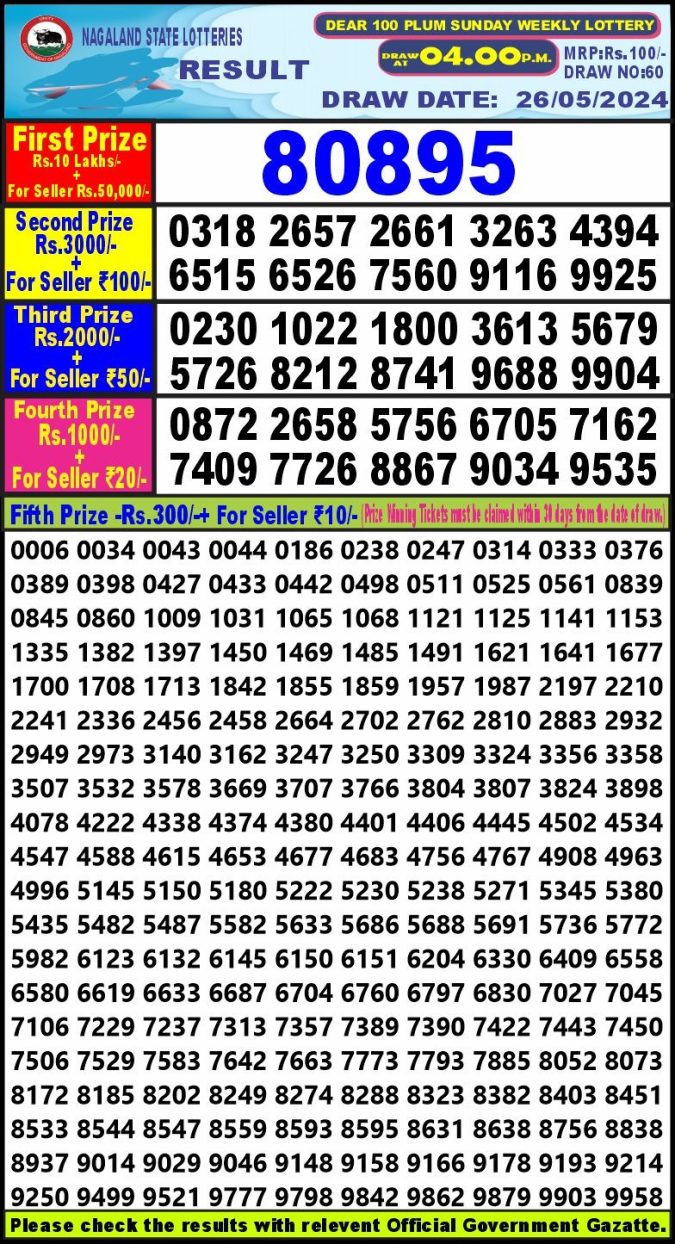 Lottery Sambad Today Result - 1 PM 6 PM 8 PM Results