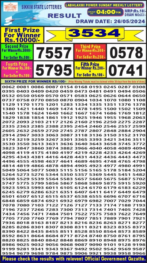 Lottery Sambad Today 2024