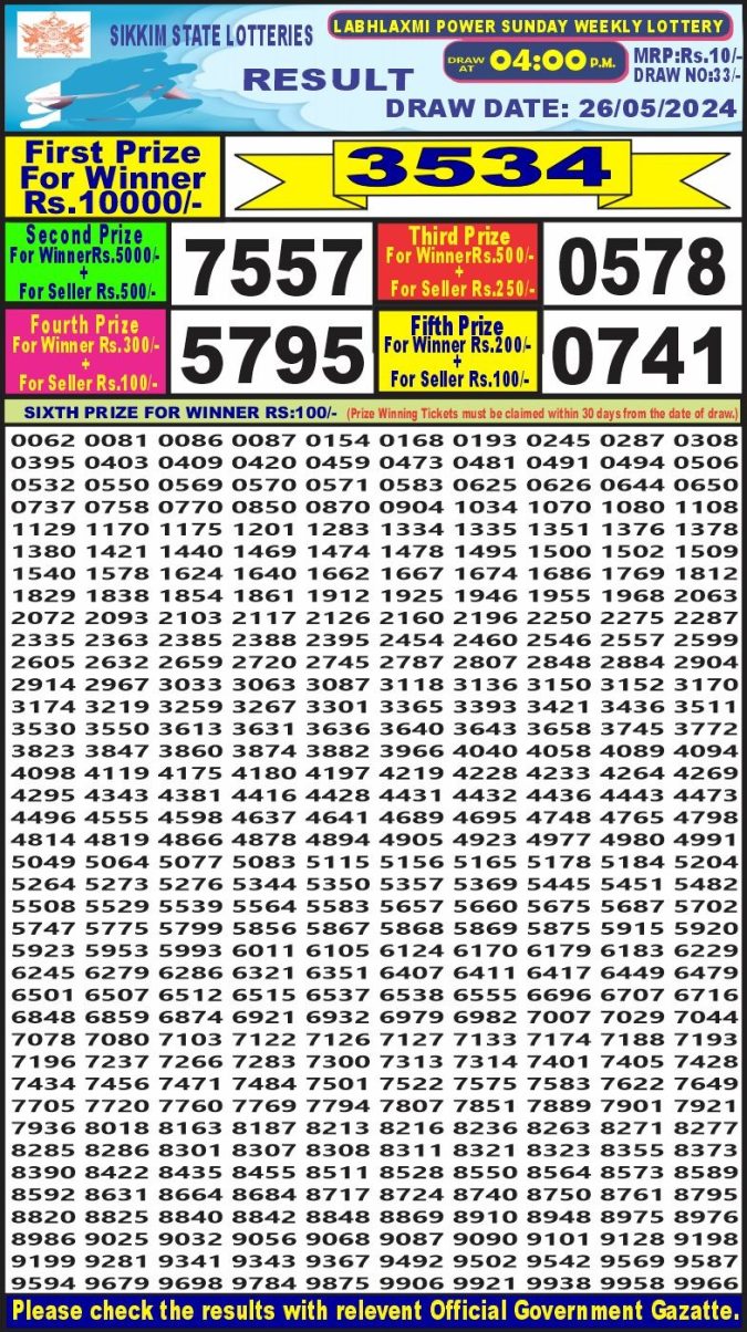 Lottery Sambad Today Result - 1 PM 6 PM 8 PM Results