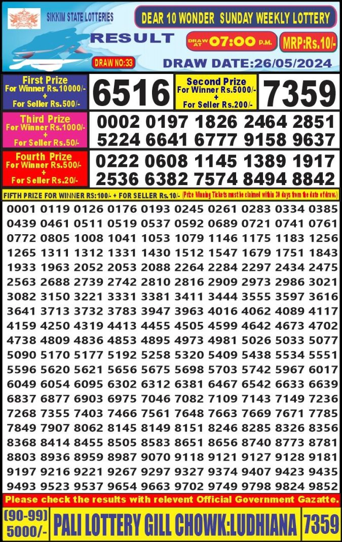 Lottery Sambad Today Result - 1 PM 6 PM 8 PM Results