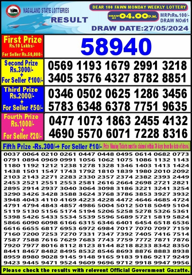 Lottery Sambad Today Result - 1 PM 6 PM 8 PM Results