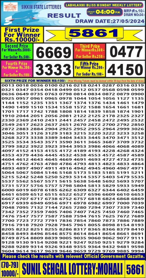 Lottery Sambad Today 2024