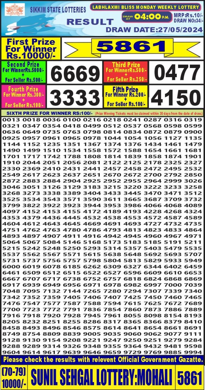 Lottery Sambad Today Result - 1 PM 6 PM 8 PM Results