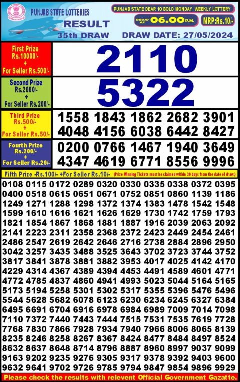 Lottery Sambad Today 2024