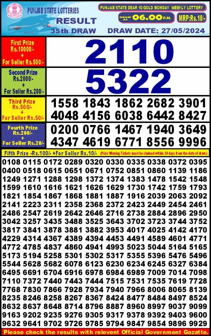 Lottery Sambad Today Result - 1 PM 6 PM 8 PM Results