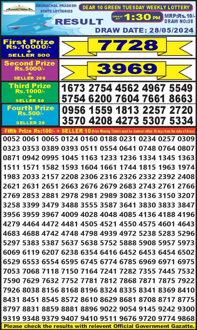 Lottery Sambad Today Result - 1 PM 6 PM 8 PM Results