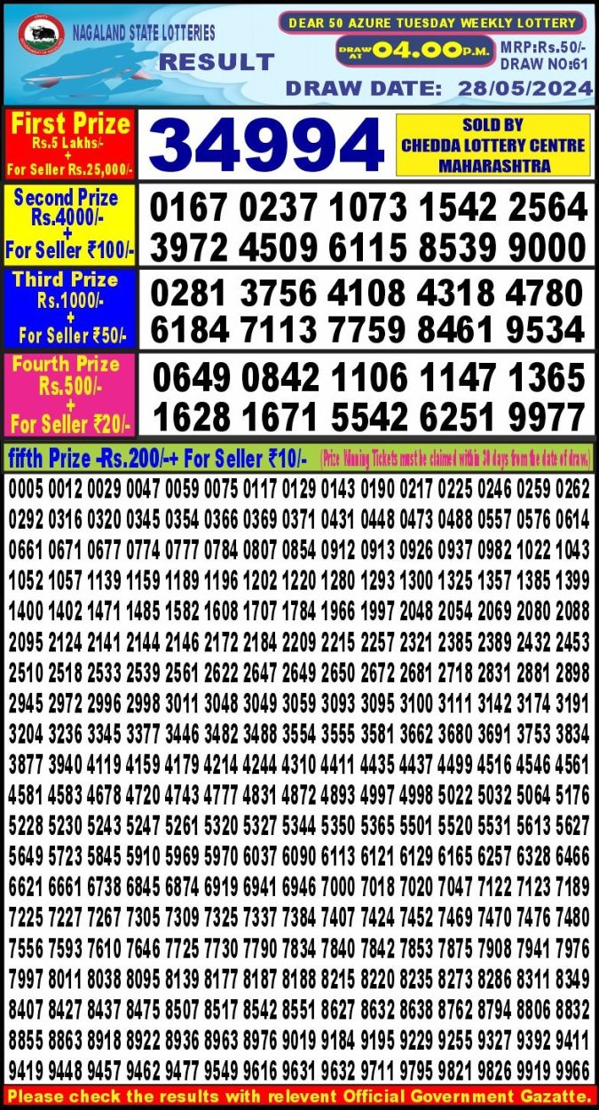 Lottery Sambad Today Result - 1 PM 6 PM 8 PM Results