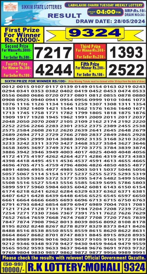 Lottery Sambad Today 2024