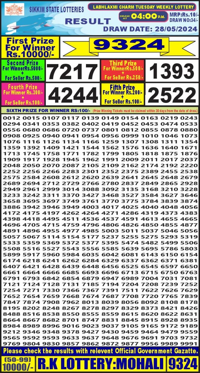 Lottery Sambad Today Result - 1 PM 6 PM 8 PM Results