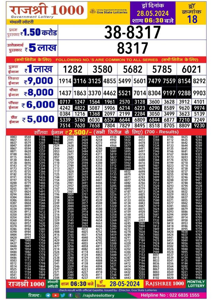 Lottery Sambad Today Result - 1 PM 6 PM 8 PM Results
