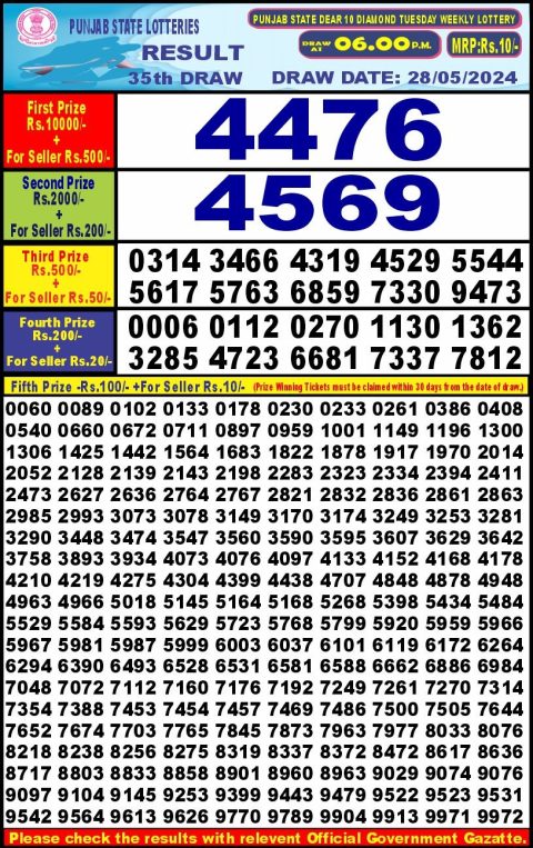 Lottery Sambad Today 2024