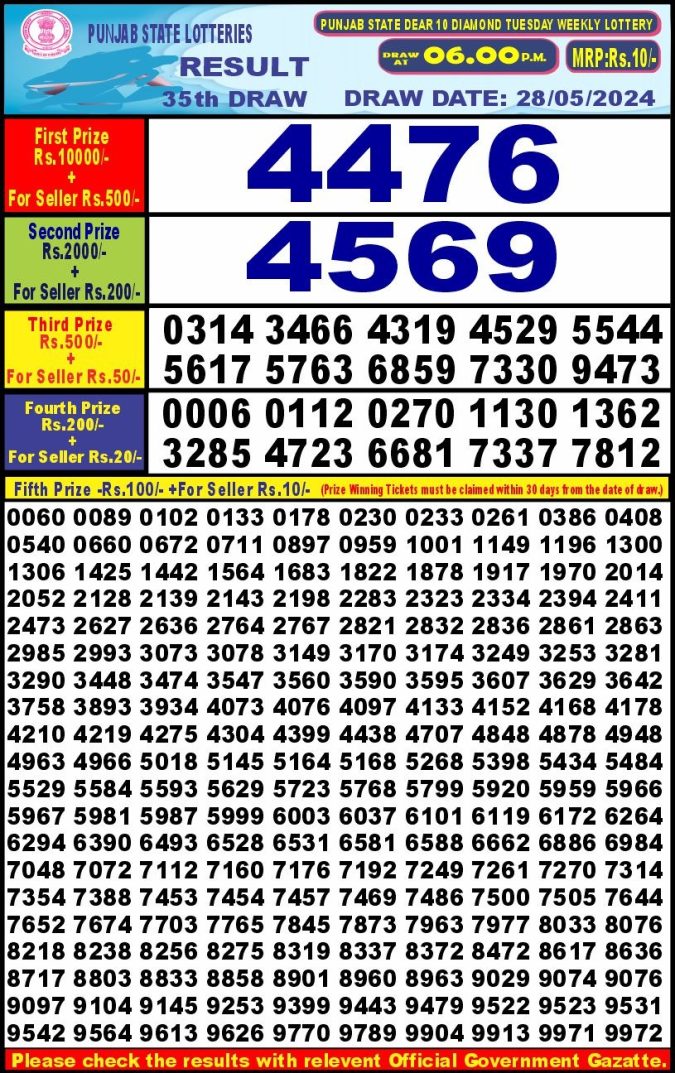 Lottery Sambad Today Result - 1 PM 6 PM 8 PM Results