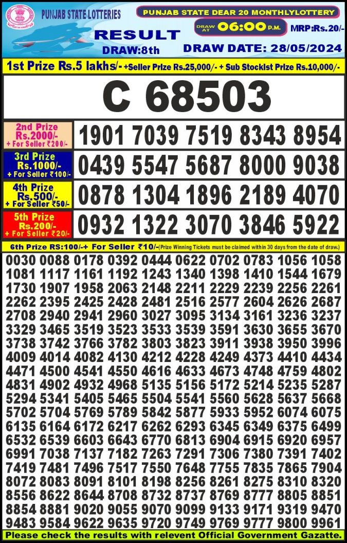 Lottery Sambad Today Result - 1 PM 6 PM 8 PM Results