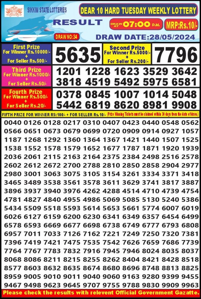 Lottery Sambad Today Result - 1 PM 6 PM 8 PM Results