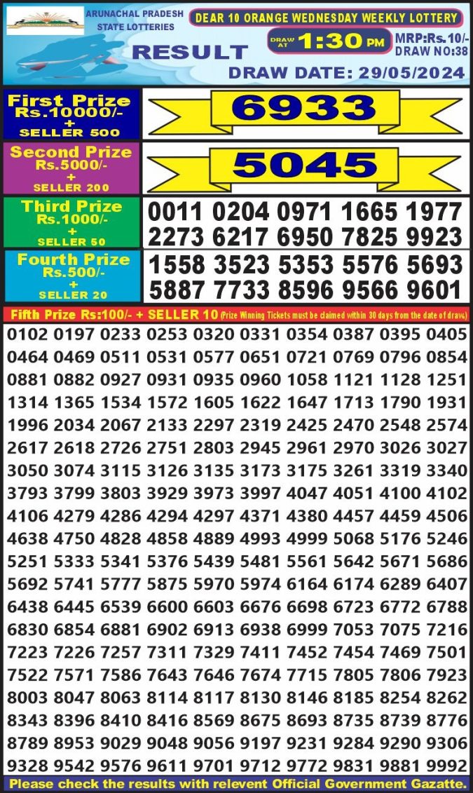 Lottery Sambad Today Result - 1 PM 6 PM 8 PM Results