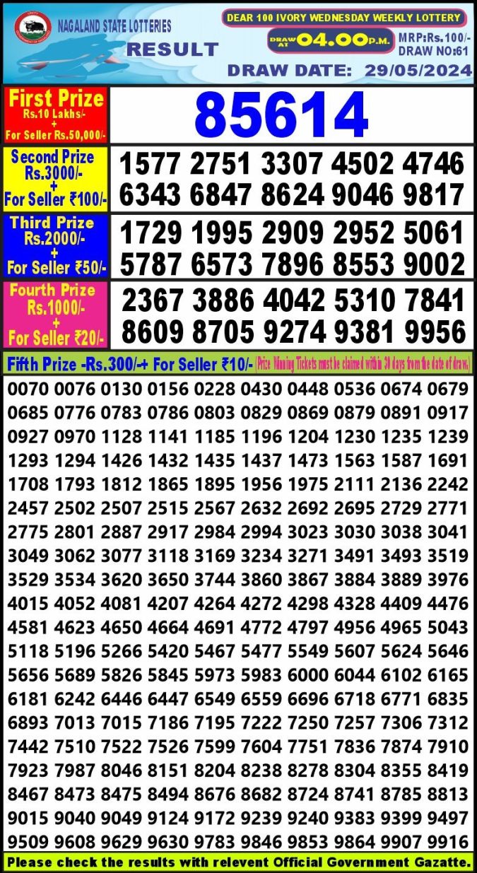 Lottery Sambad Today Result - 1 PM 6 PM 8 PM Results
