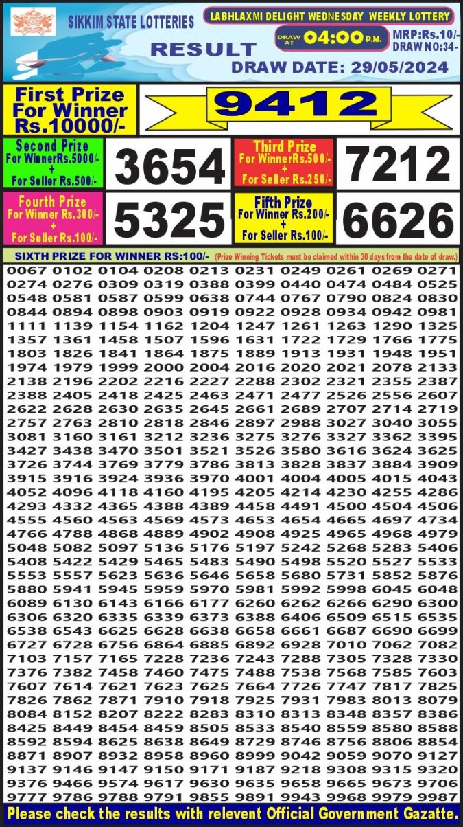 Lottery Sambad Today Result - 1 PM 6 PM 8 PM Results