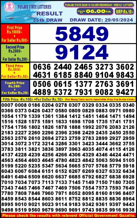 Lottery Sambad Today 2024
