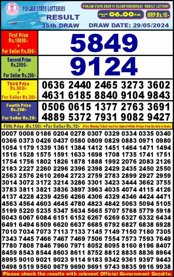 Lottery Sambad Today Result - 1 PM 6 PM 8 PM Results