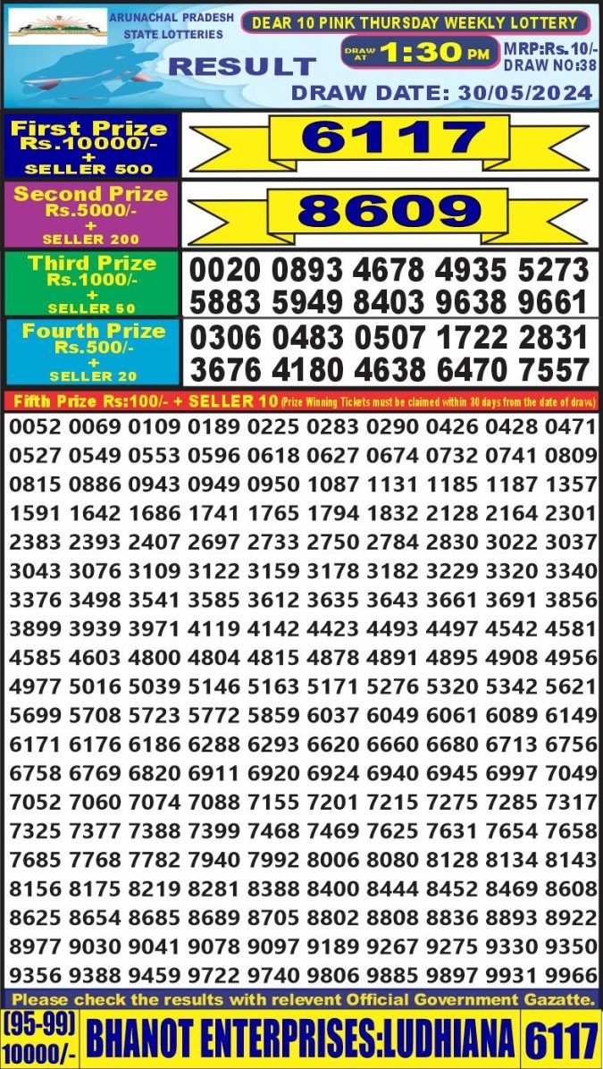 Lottery Sambad Today Result - 1 PM 6 PM 8 PM Results