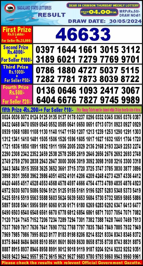 Lottery Sambad Today 2024