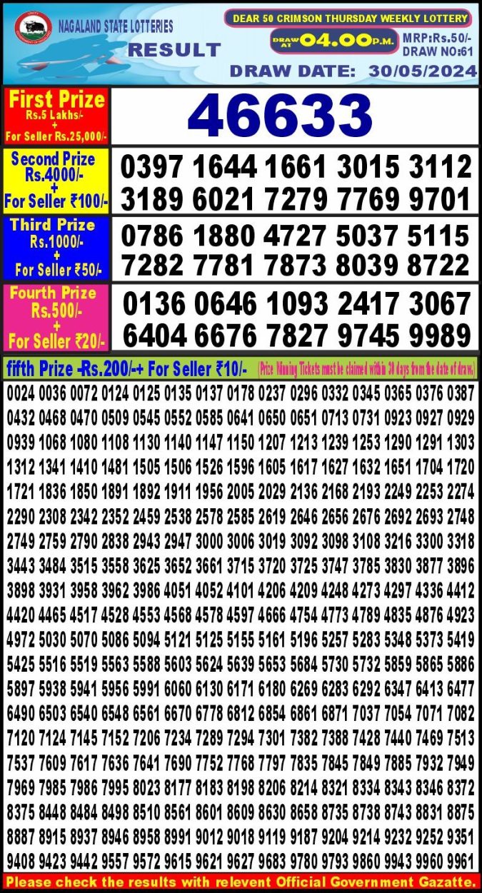 Lottery Sambad Today Result - 1 PM 6 PM 8 PM Results