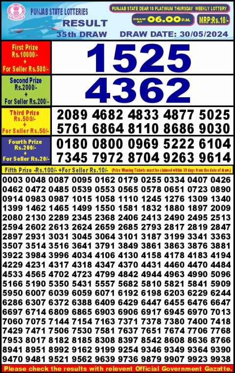 Lottery Sambad Today 2024
