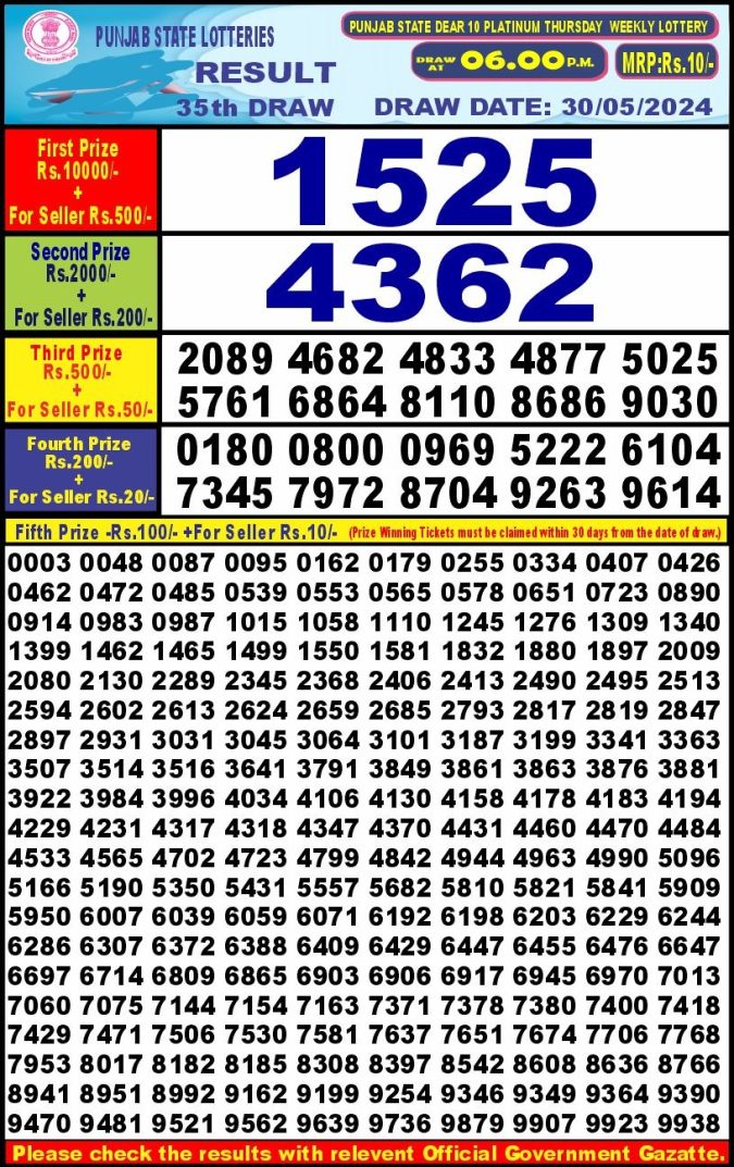 Lottery Sambad Today Result - 1 PM 6 PM 8 PM Results