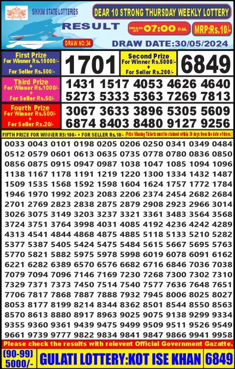 Lottery Sambad Today 2024