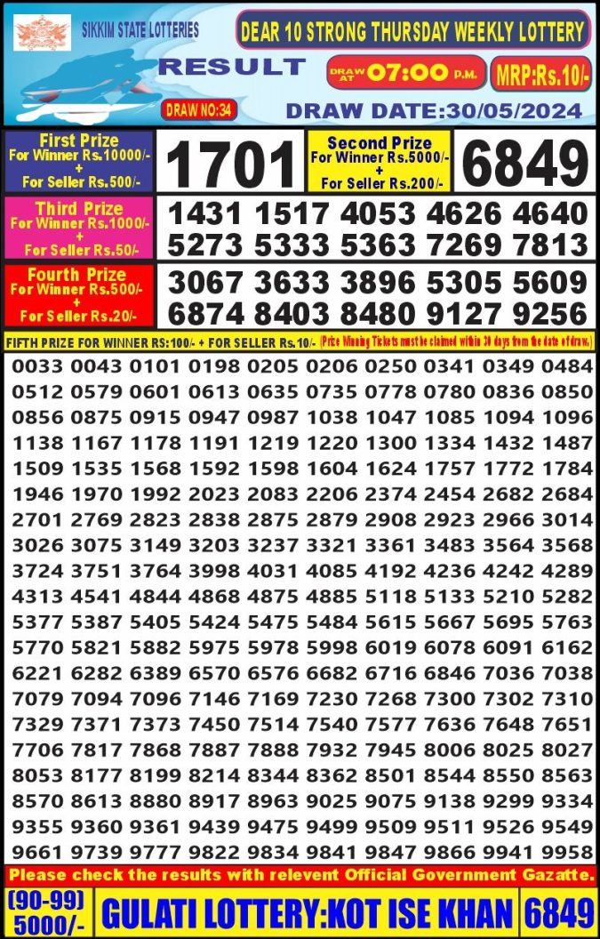 Lottery Sambad Today Result - 1 PM 6 PM 8 PM Results