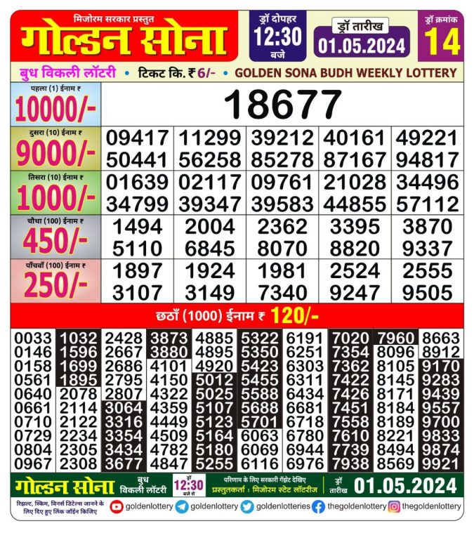 Lottery Sambad Today Result - 1 PM 6 PM 8 PM Results