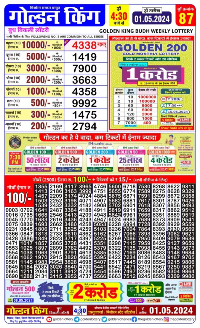 Lottery Sambad Today Result - 1 PM 6 PM 8 PM Results
