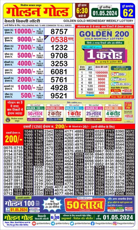 Lottery Sambad Today 2024