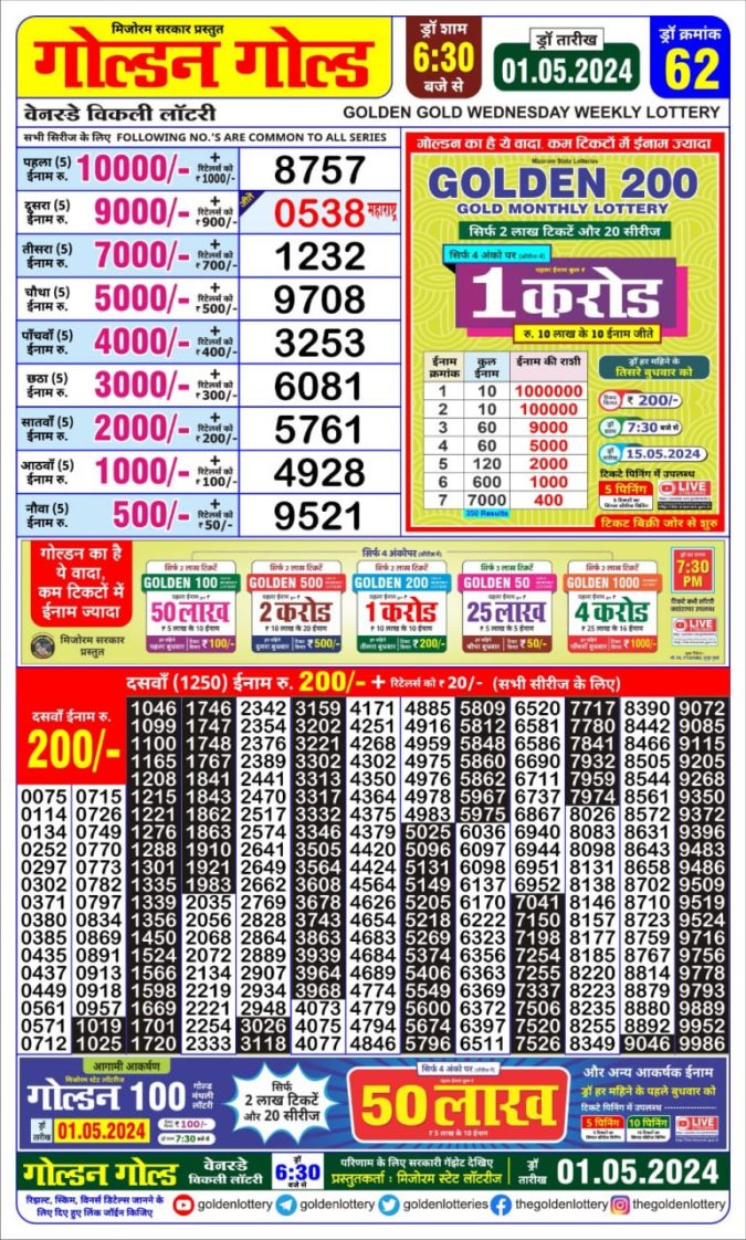 Lottery Sambad Today Result - 1 PM 6 PM 8 PM Results